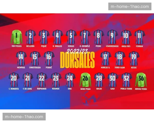 巴萨财政危机影响 新援注册问题困扰赛季